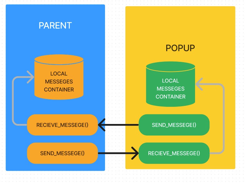 GitHub - mrc-sprinklr/popupCaller