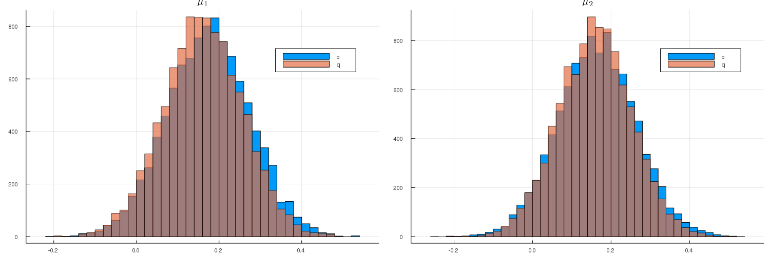 Histogram