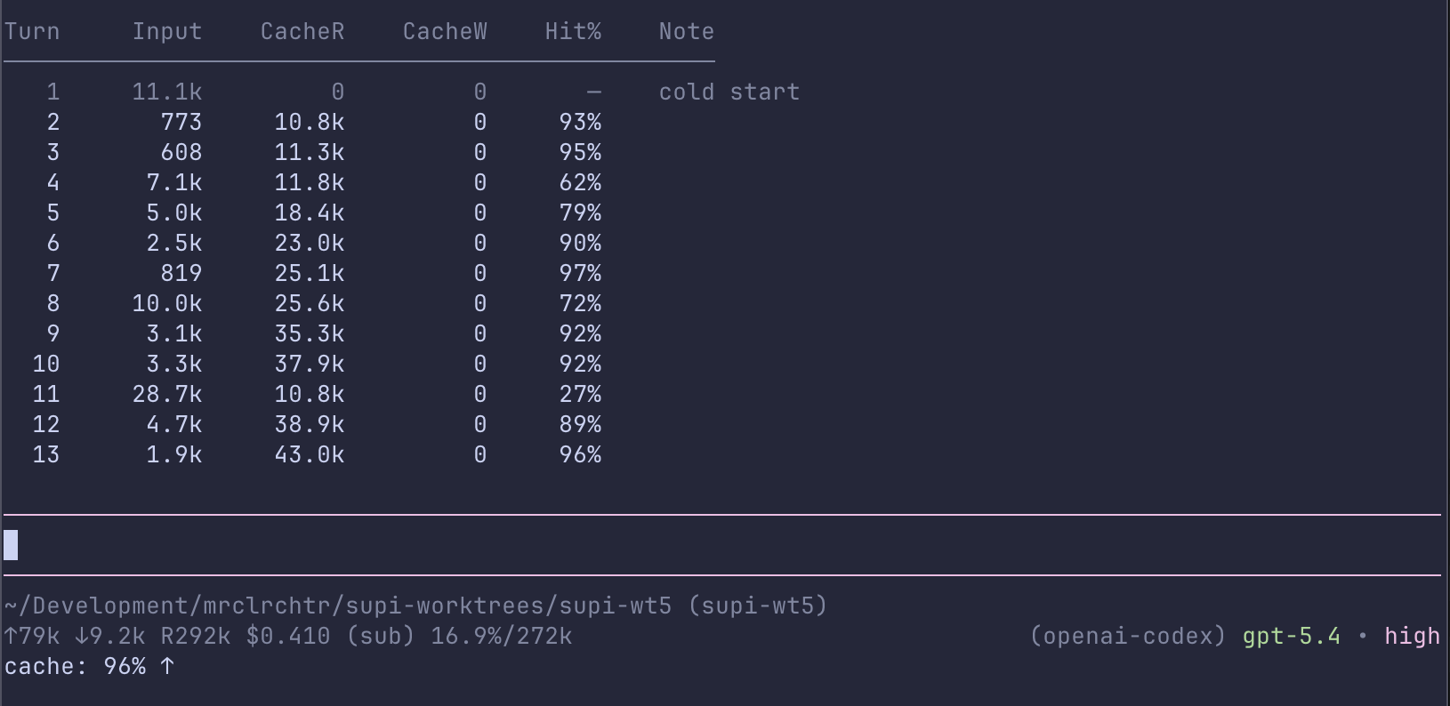 Cache history report