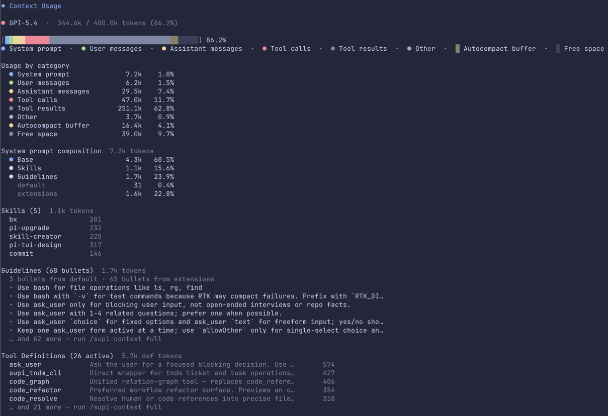 Context usage report