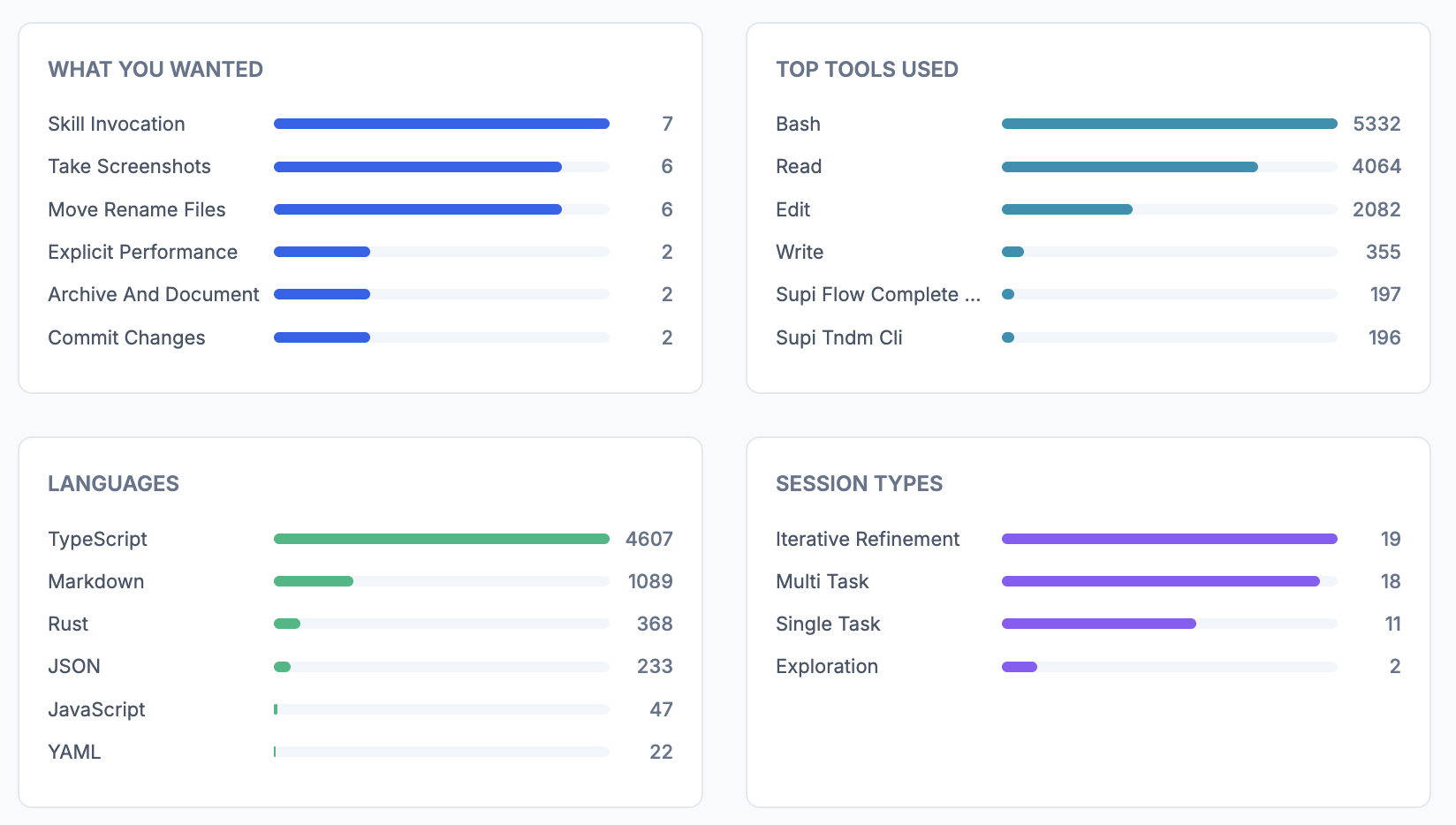 Insights HTML report
