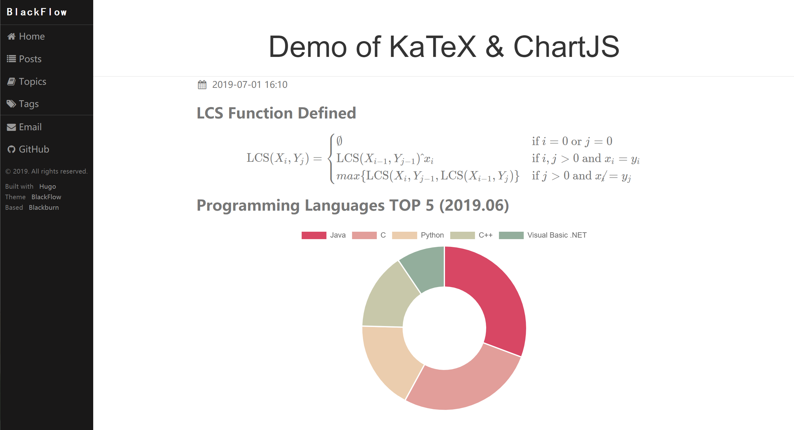 KaTeX & ChartJS