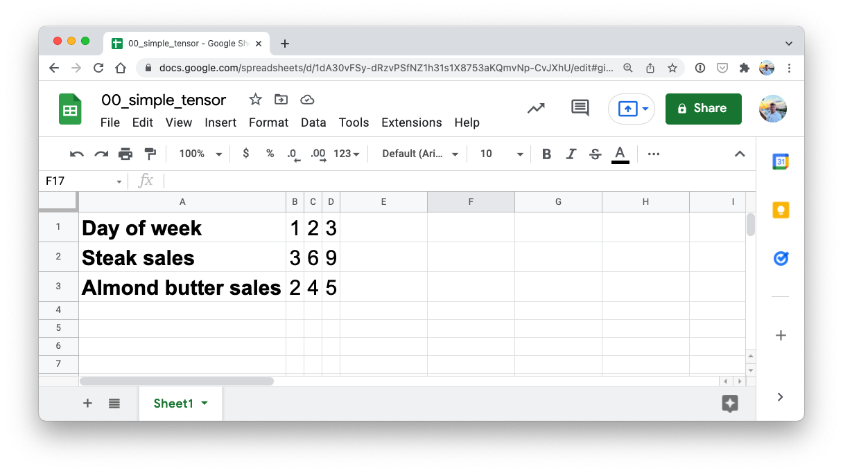 a simple tensor in google sheets showing day of week, steak sales and almond butter sales