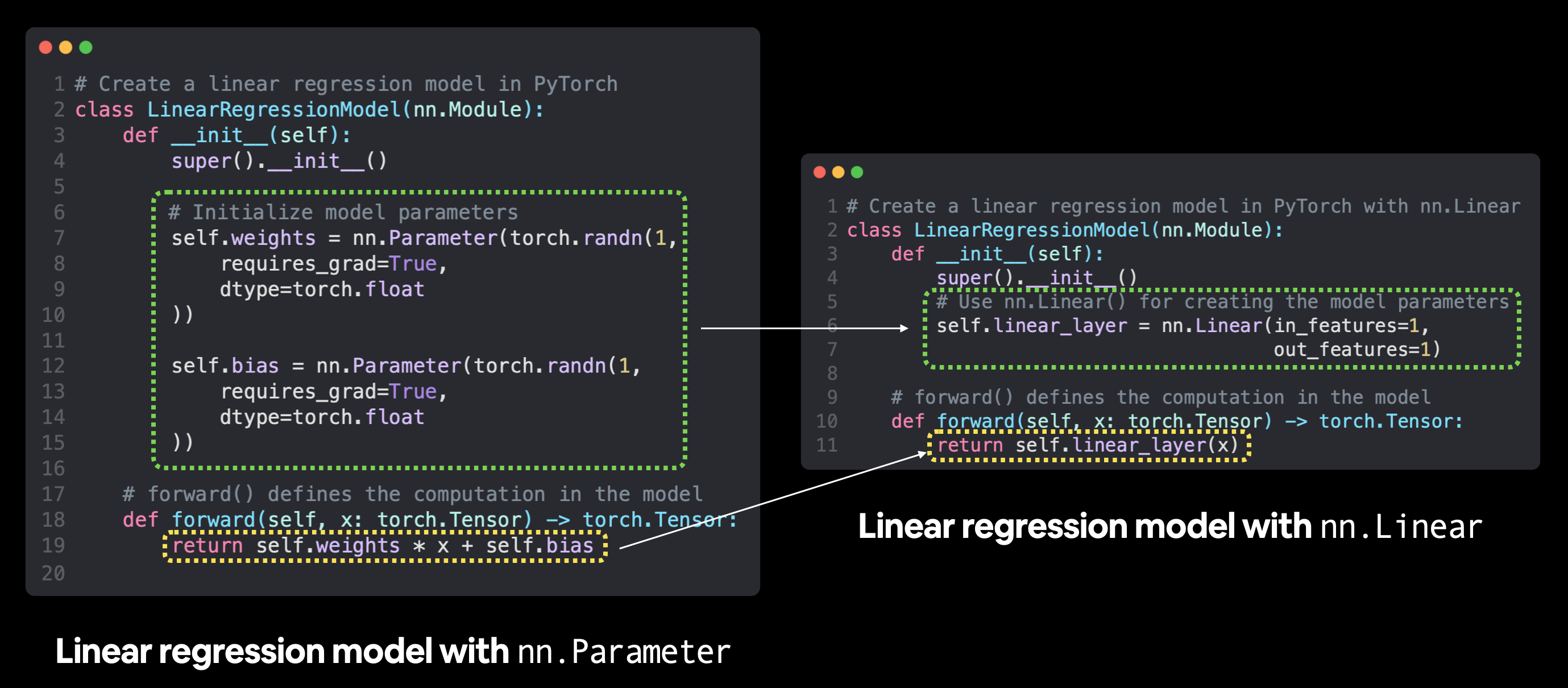 comparison of nn.Parameter Linear Regression model and nn.Linear Linear Regression model