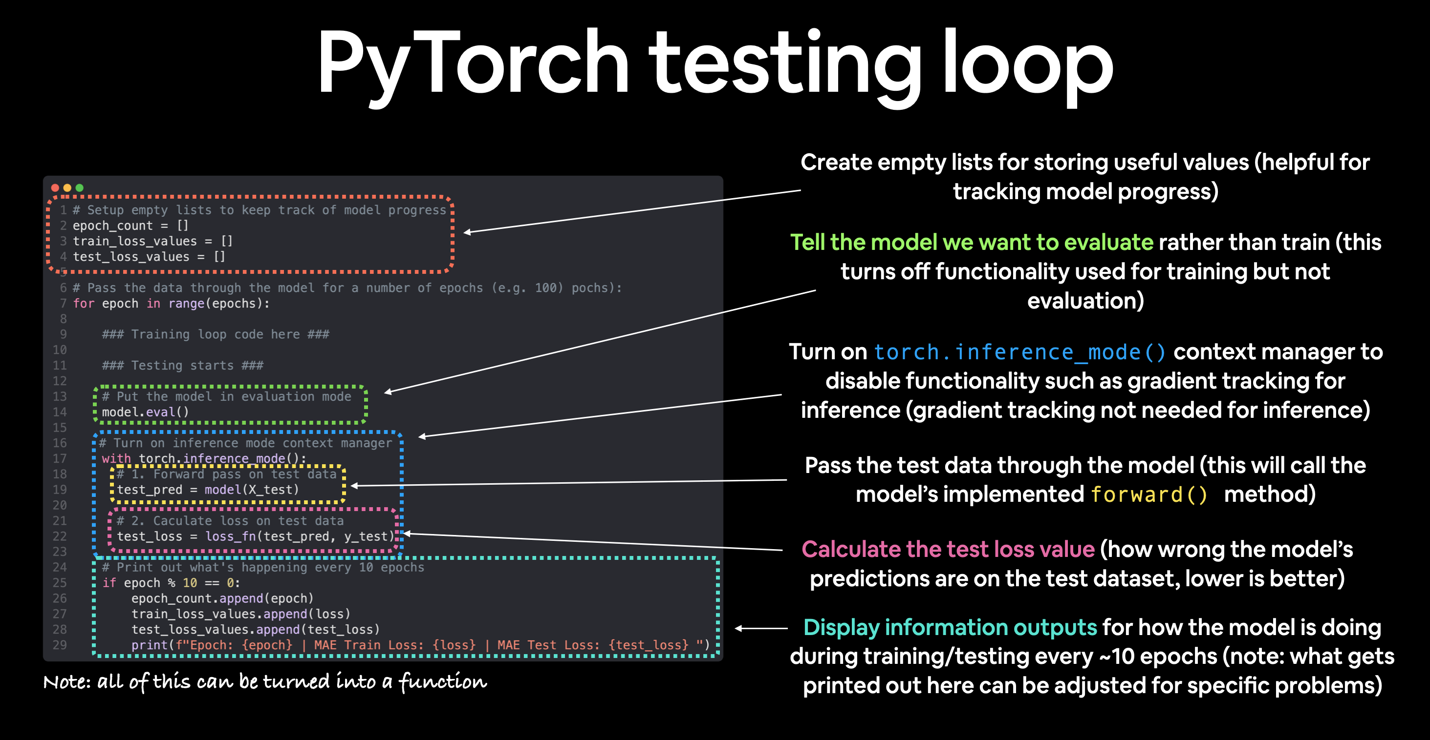 pytorch annotated testing loop