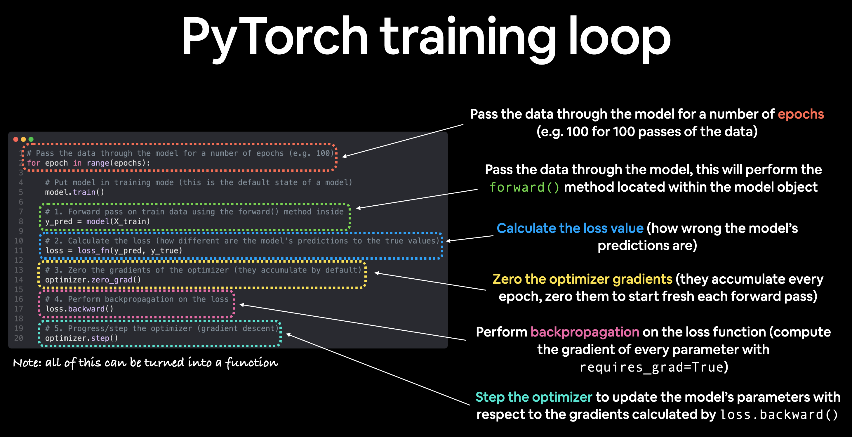 pytorch training loop annotated