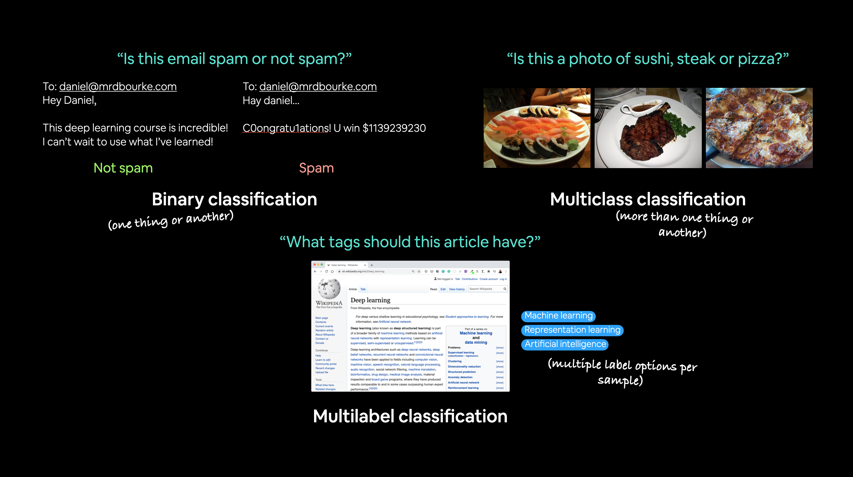 various different classification in machine learning such as binary classification, multiclass classification and multilabel classification