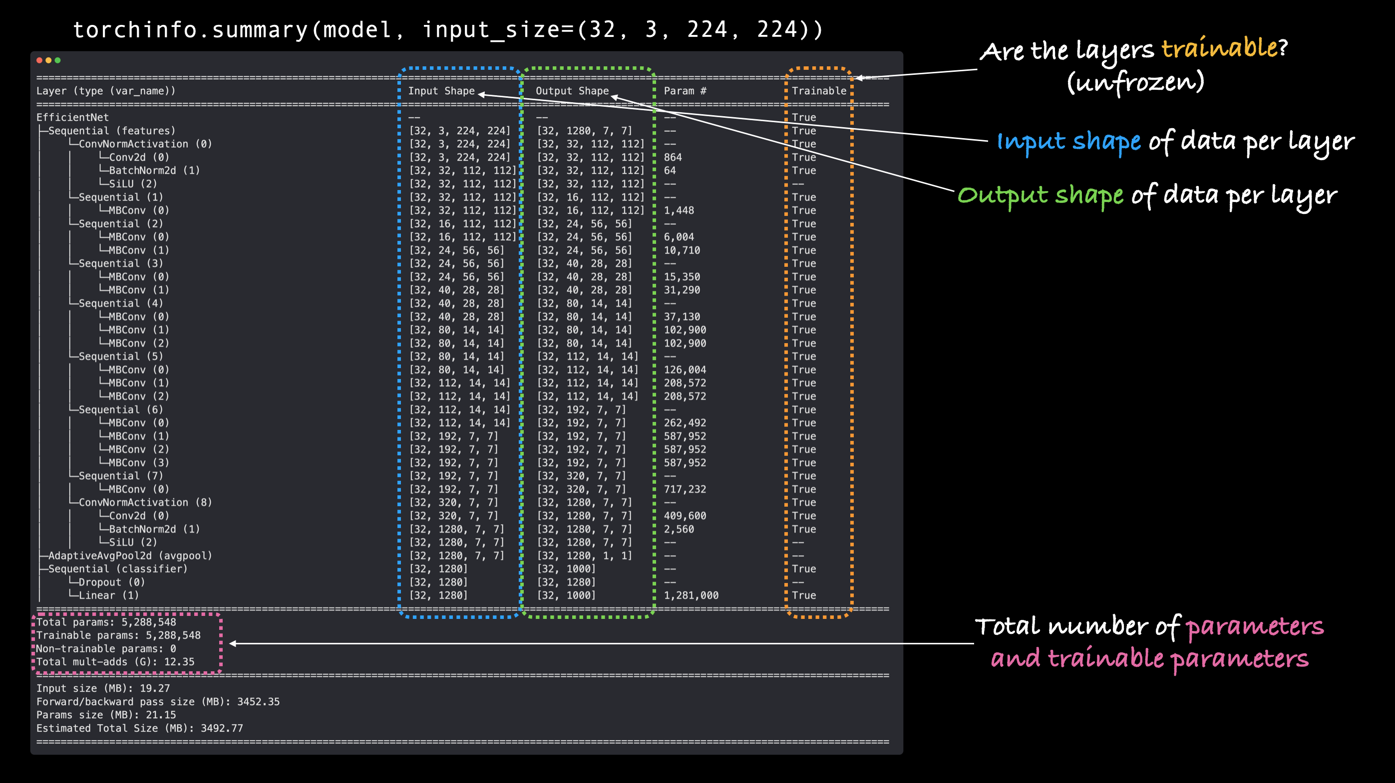 output of torchinfo.summary() when passed our model with all layers as trainable