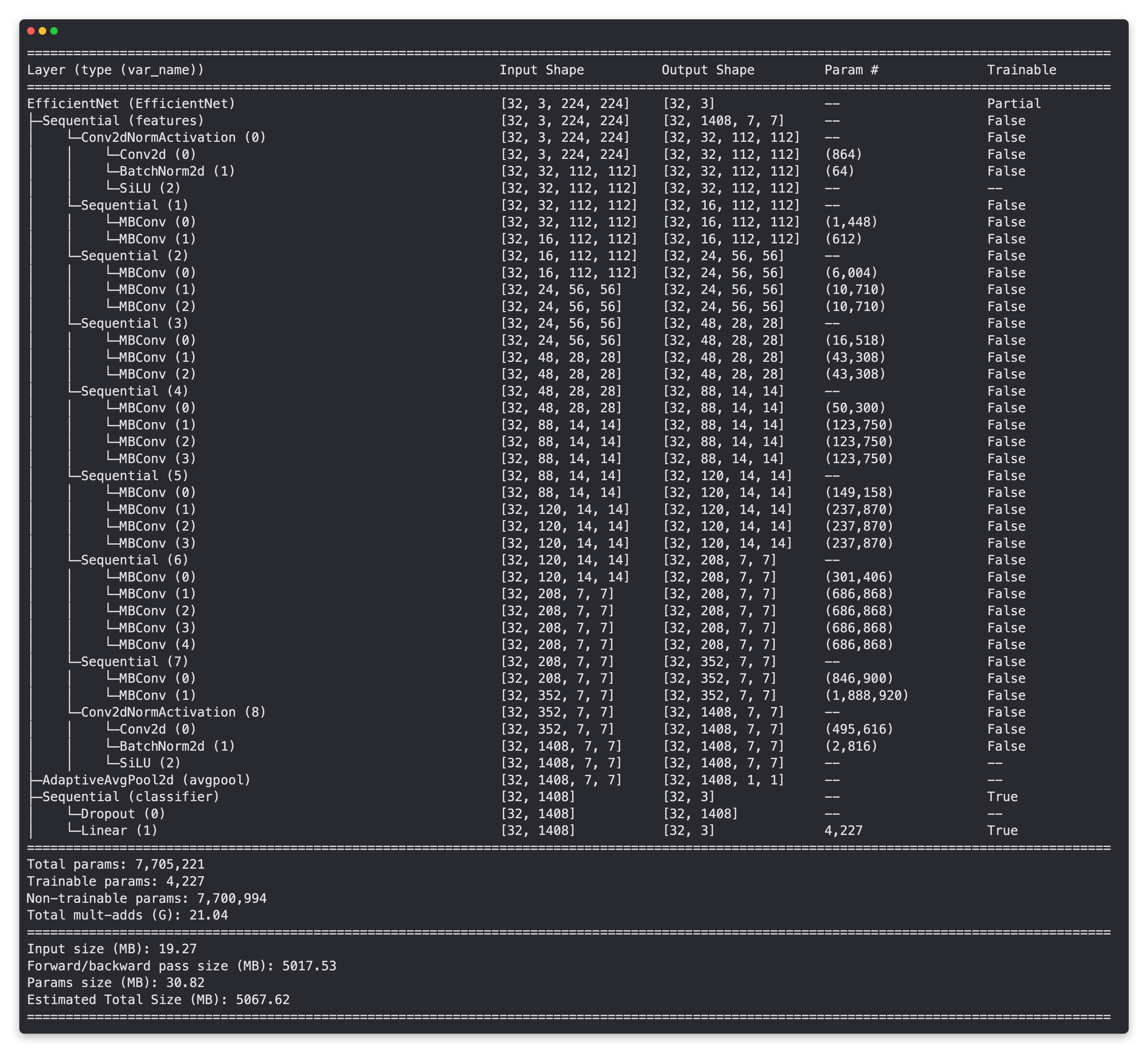 output of torchinfo.summary() when passed our effnetb2 model with base layers are frozen and classifier head is updated