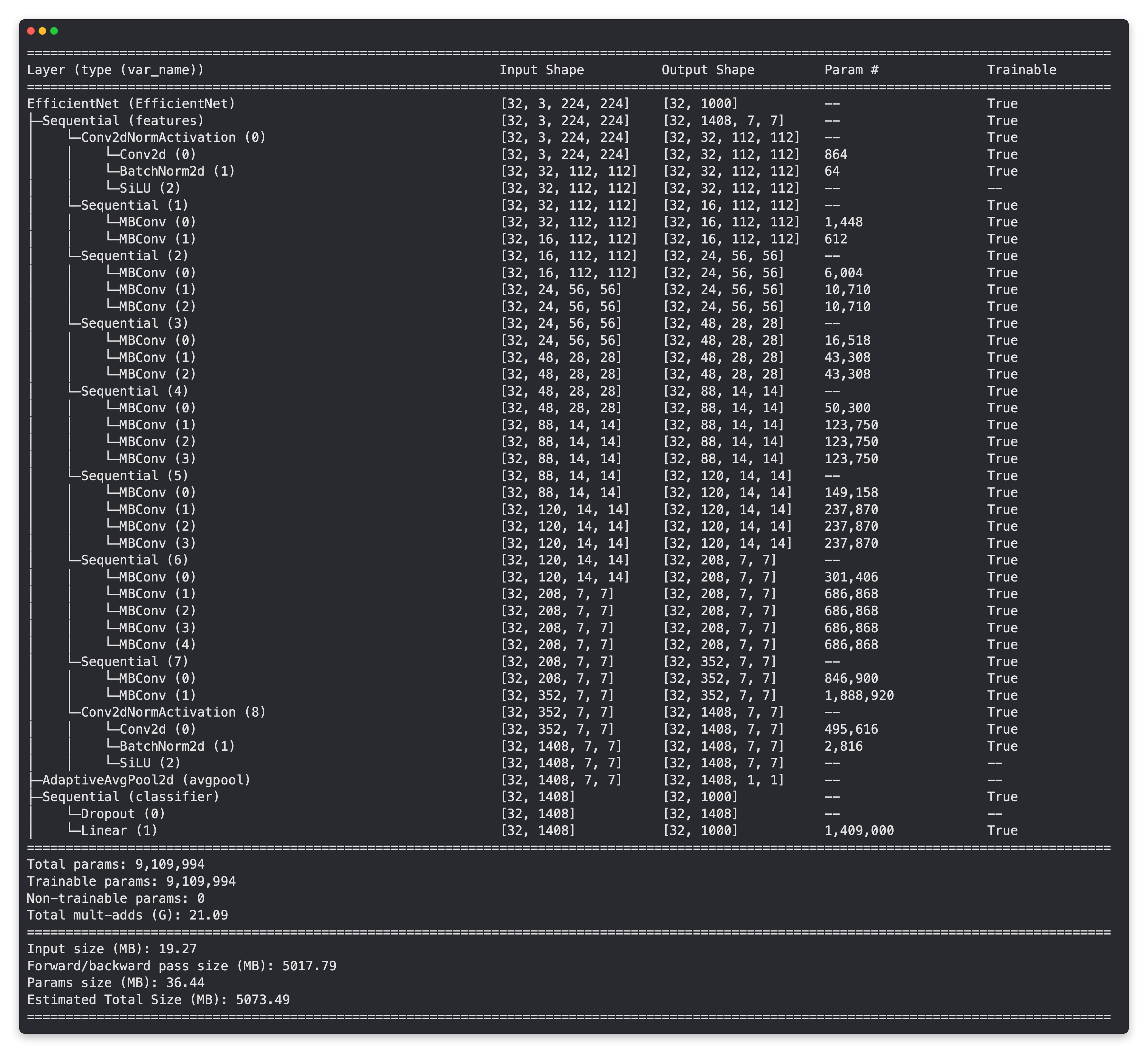 当传递具有所有可训练层和默认分类器头的EffNetB2模型时，torchinfo.summary()的输出