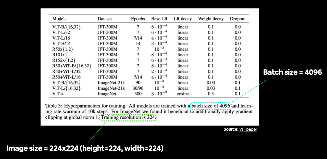 Table 3 from the Vision Transformer paper showing the image size and batch size
