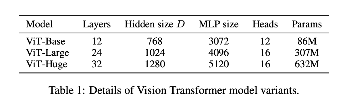 table 1 from vision transformer paper