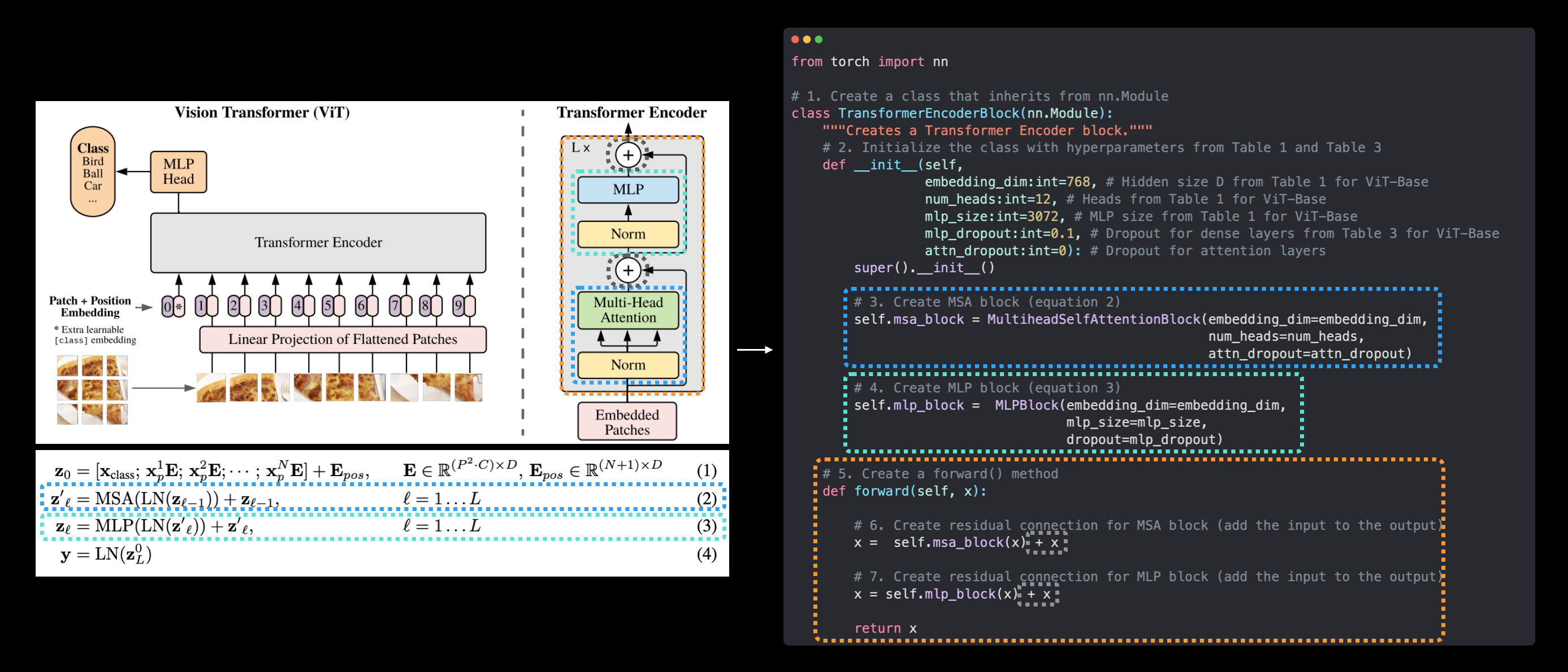 vision transformer architecture transformer encoder block mapped to code