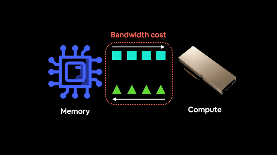 example of memory bandwidth costs transferring data on and off the GPU