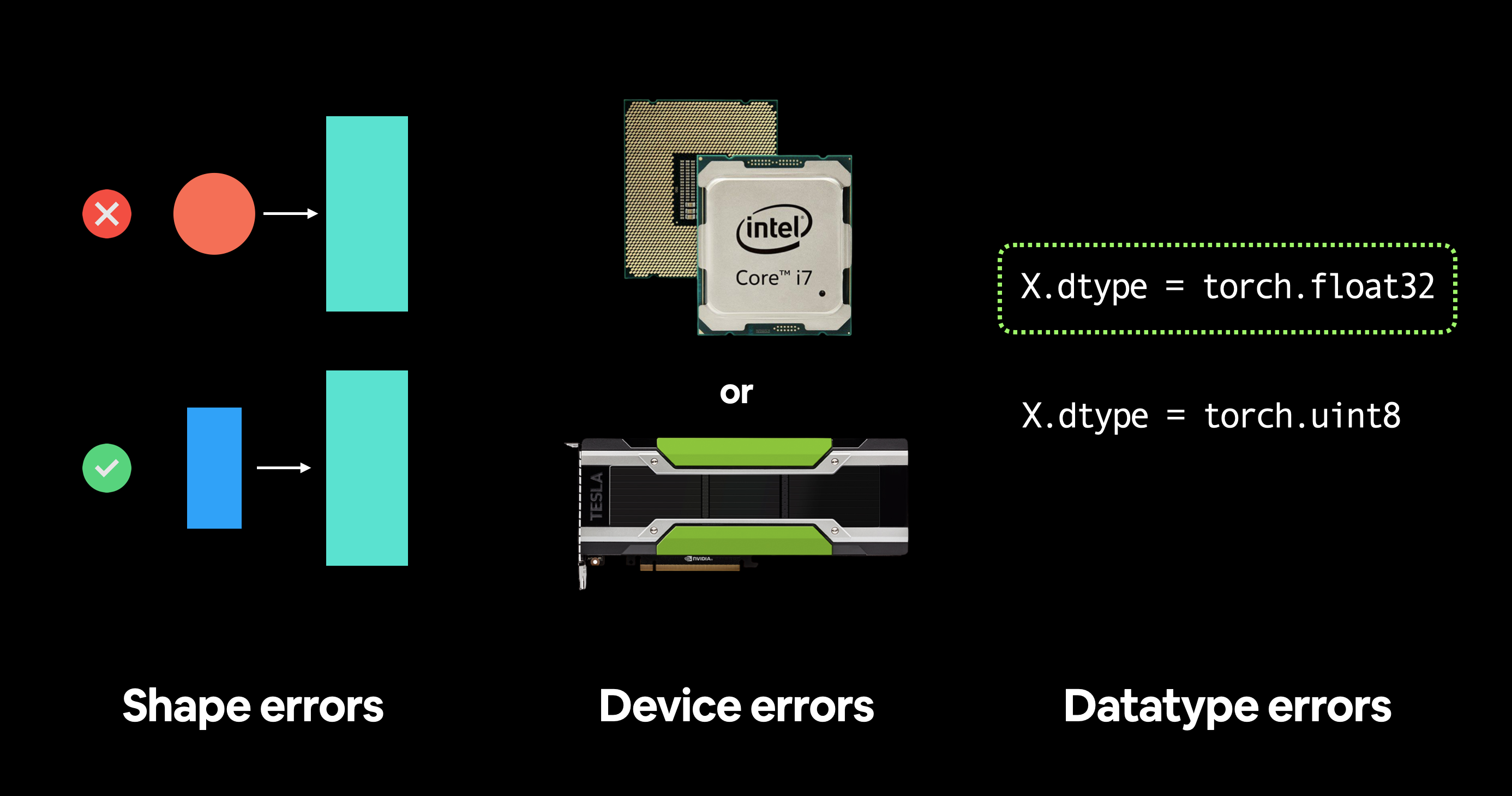 the three most common errors in PyTorch
