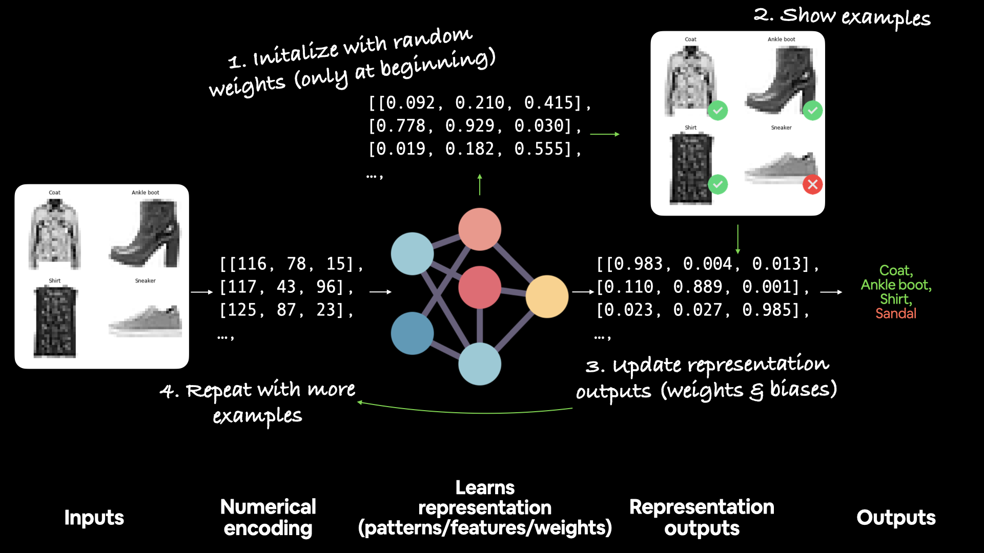neural network supervised learning weight updates