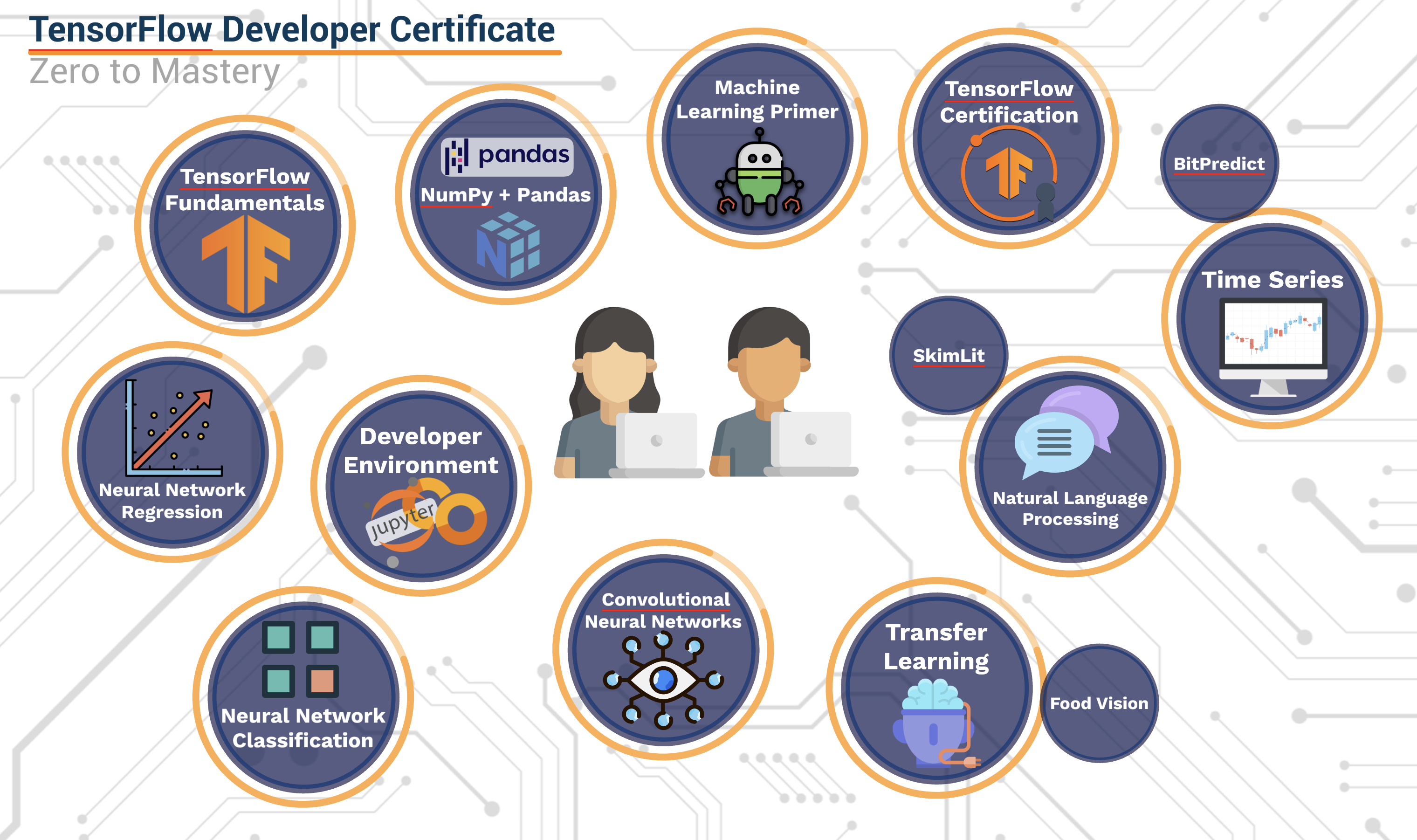 Tensorflow online hot sale course