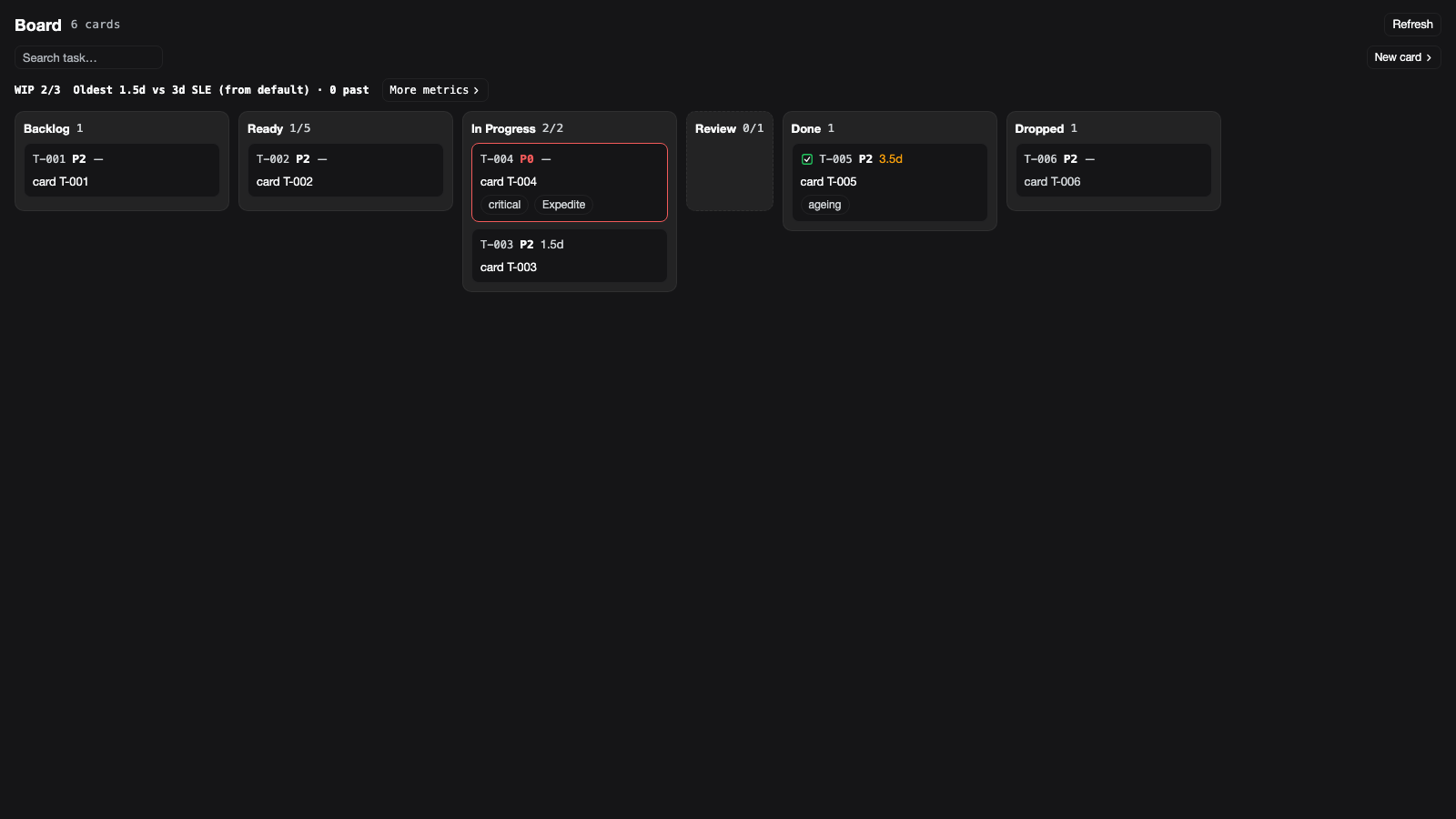 The board in the dark theme
