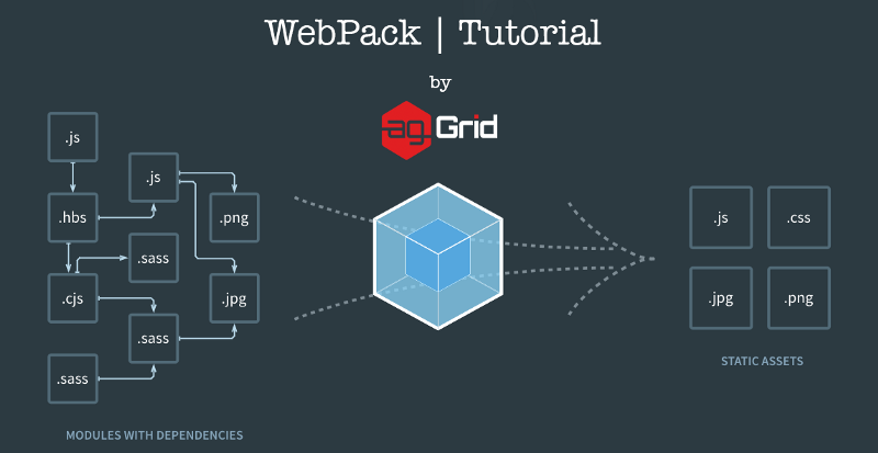 webpack diagram