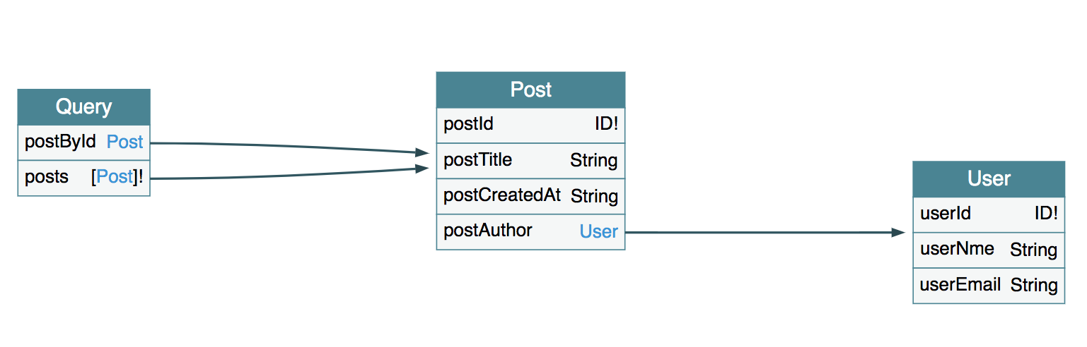 resolver-fields-in-one-resolver-visualizer