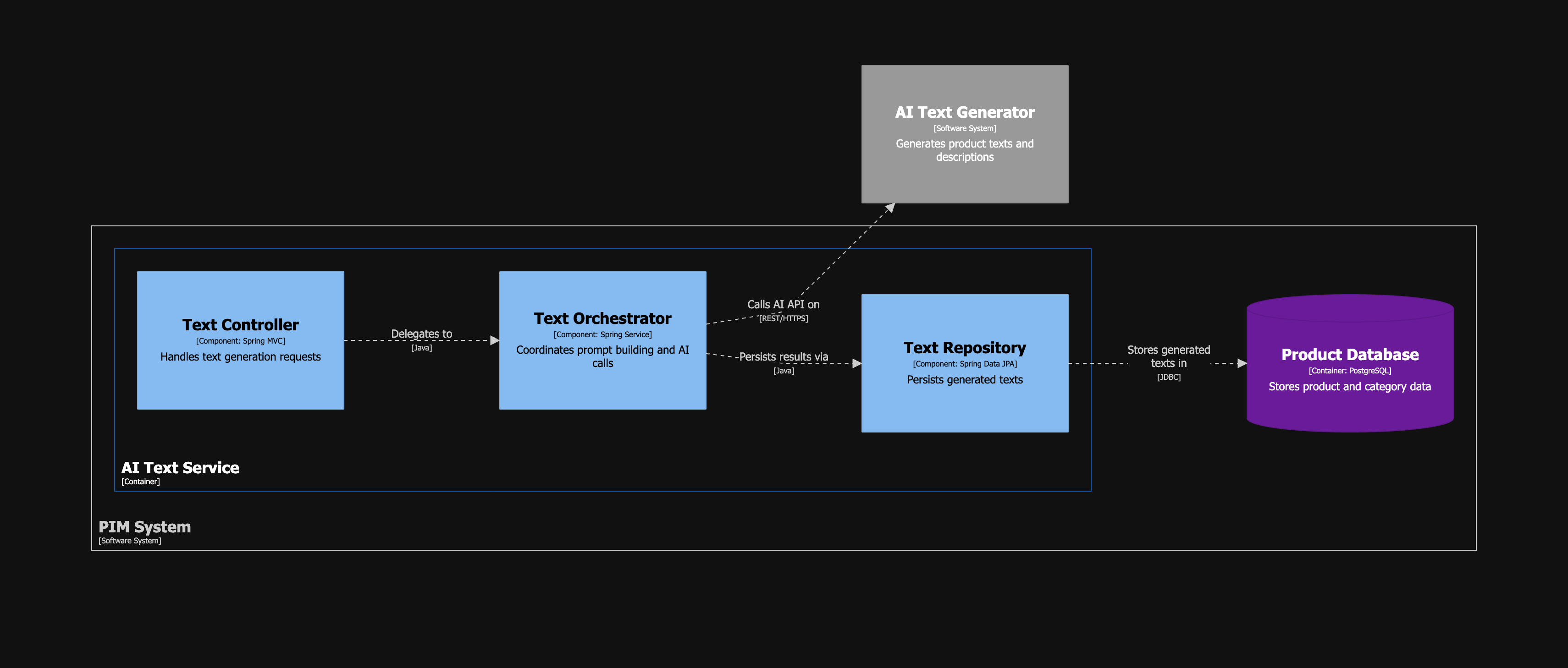 AI Text Service Components