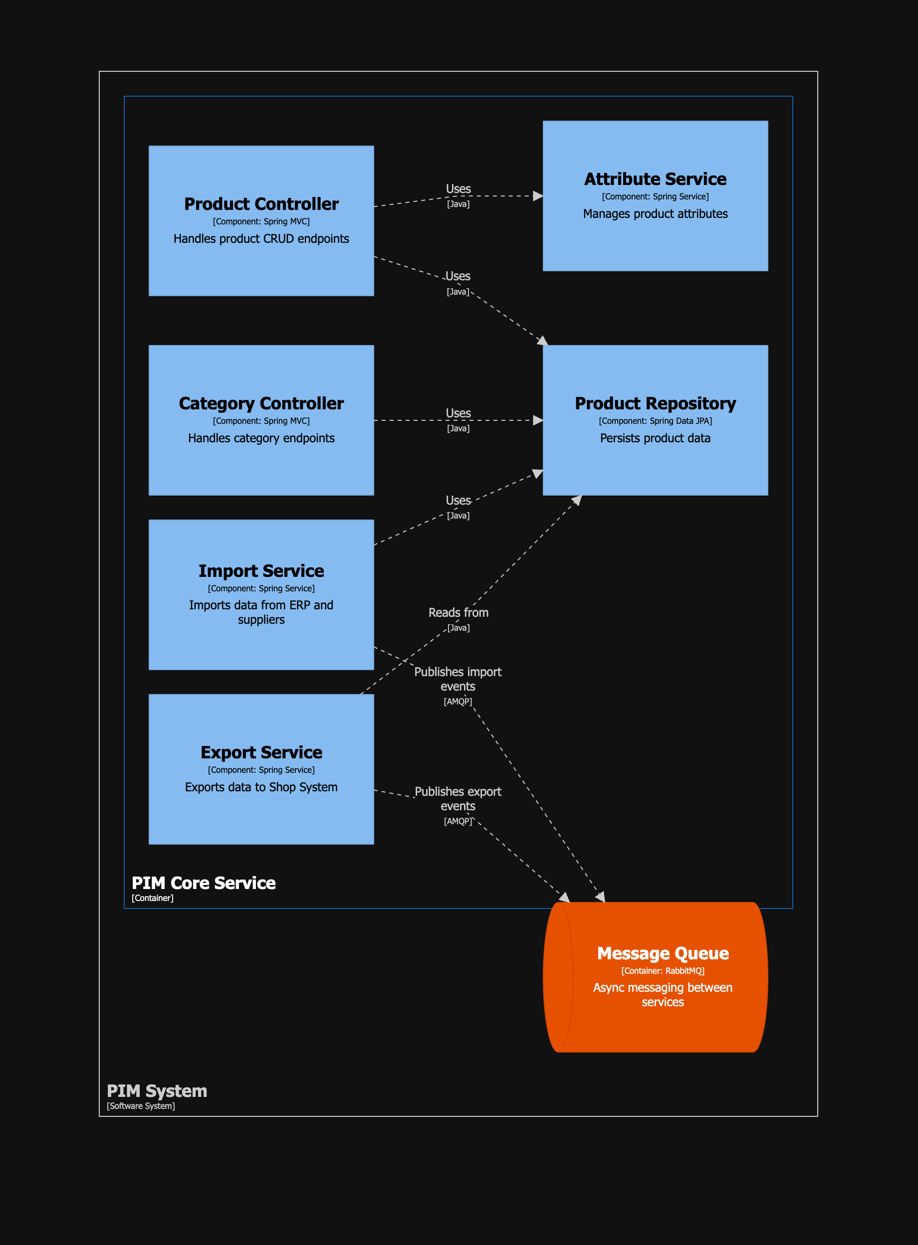 Core Service Components
