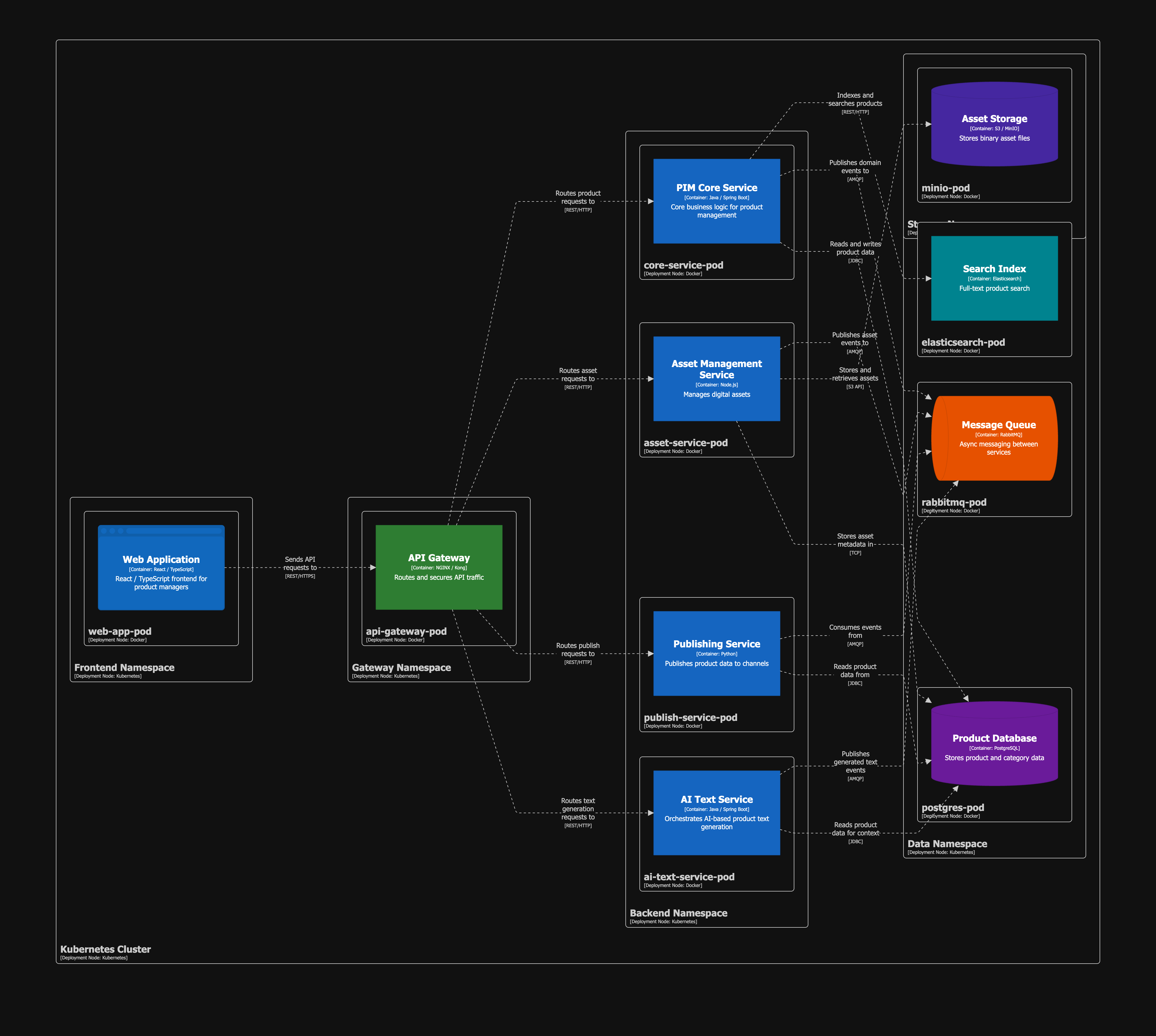 Deployment Production