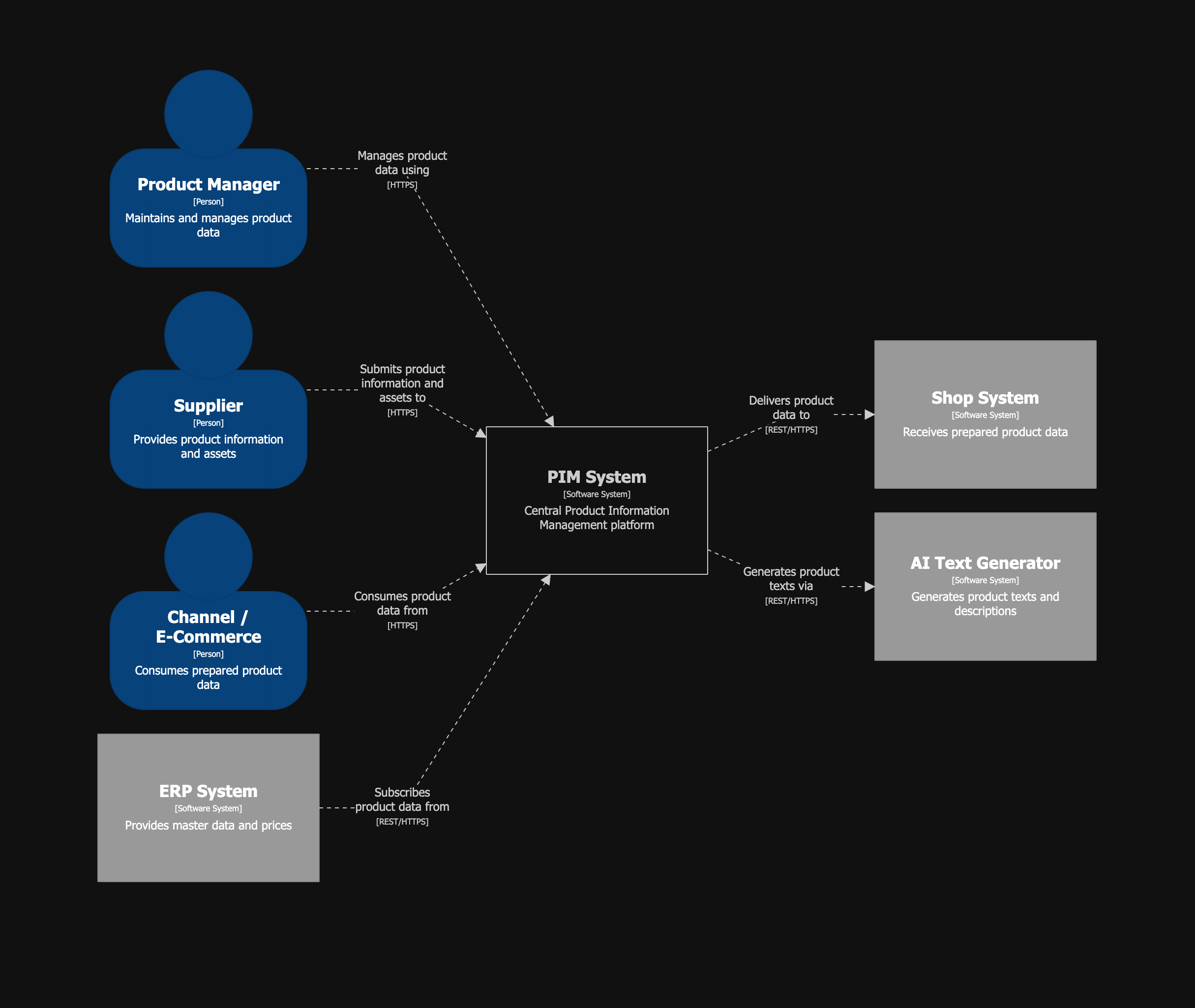 System Context