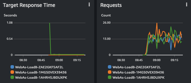 metrics