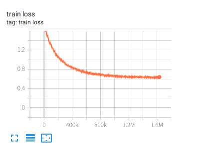 train loss