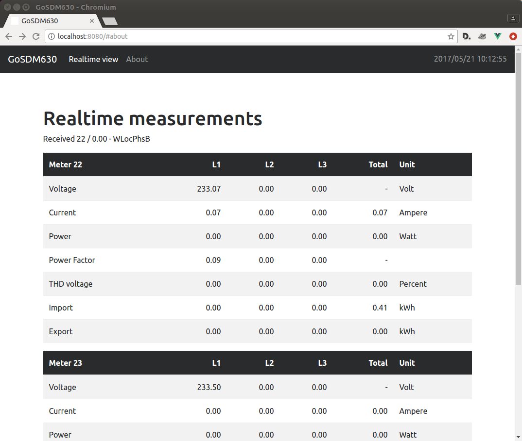 realtime view of incoming measurements