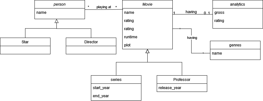 Movie Logical Structure