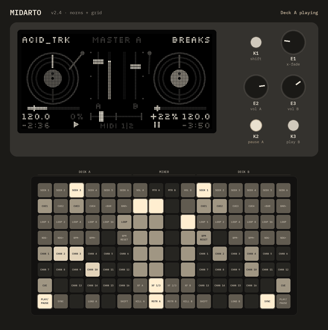 Midarto on norns and grid
