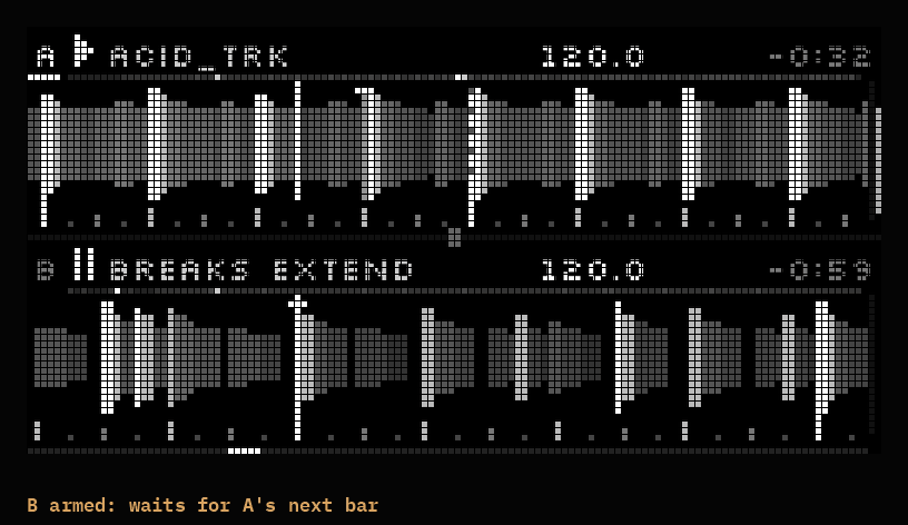 Waveform view