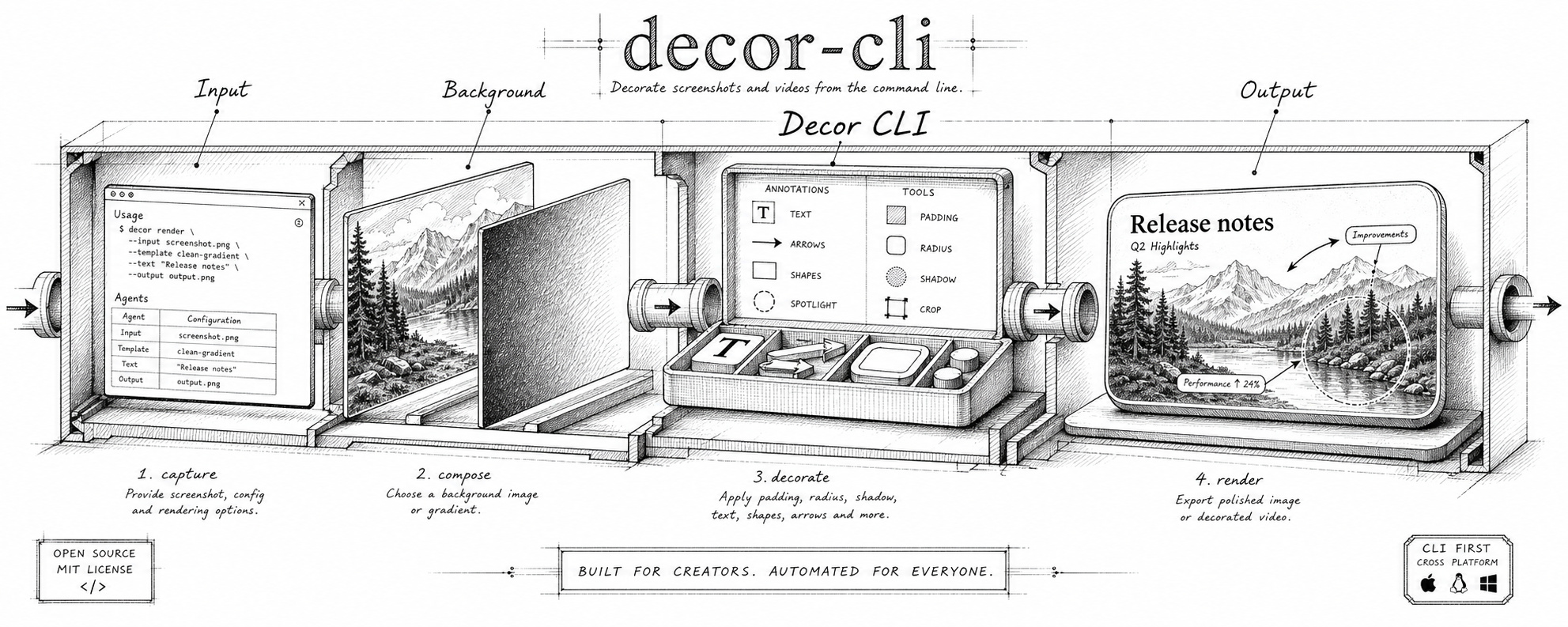 decor-cli technical banner