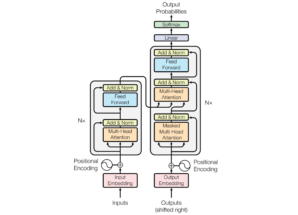 transformer_architecture