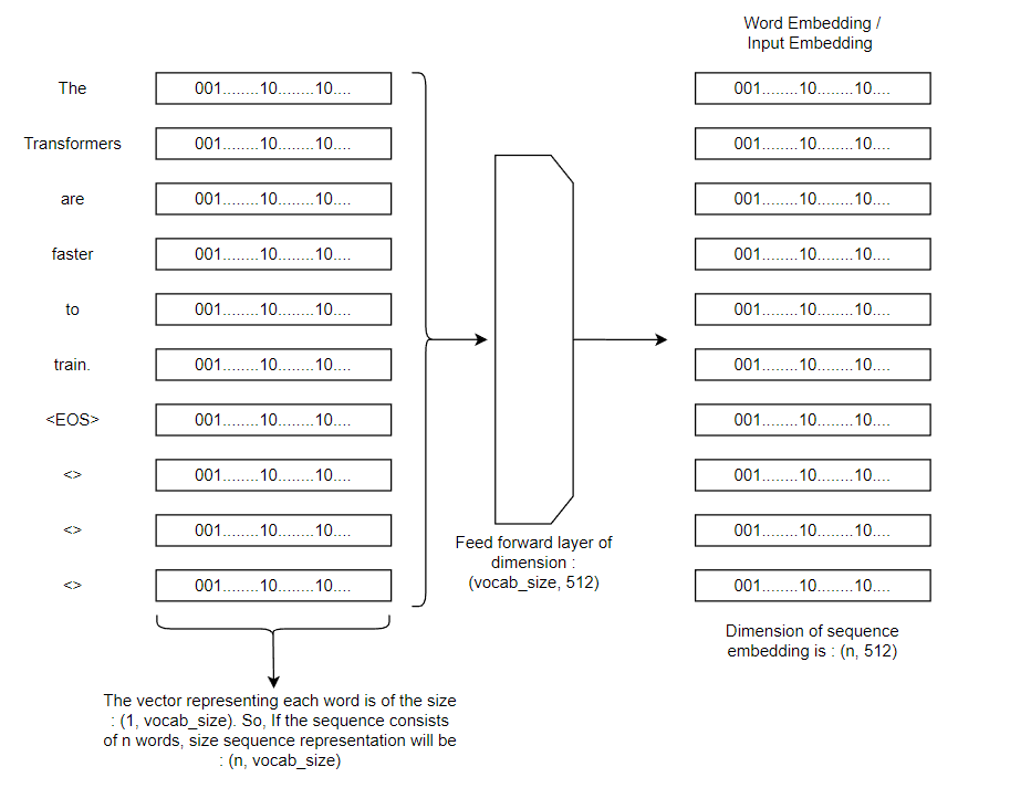 word_embedding