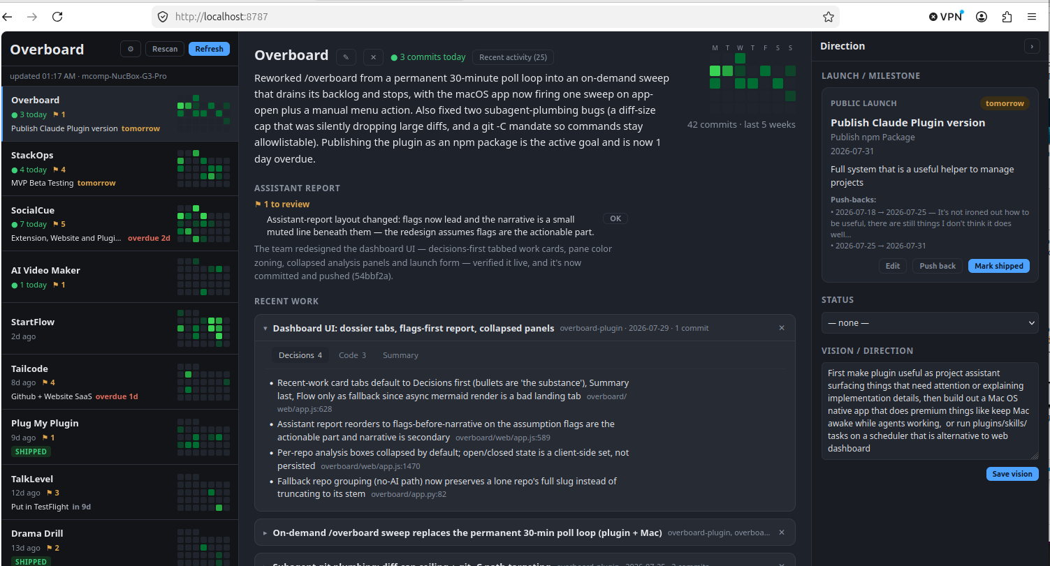 The Overboard dashboard — project list with activity grids on the left, the selected project's report and Recent work cards in the center, launch/vision context on the right