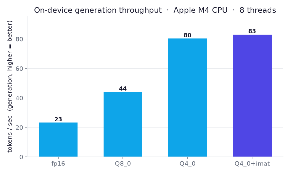 generation throughput
