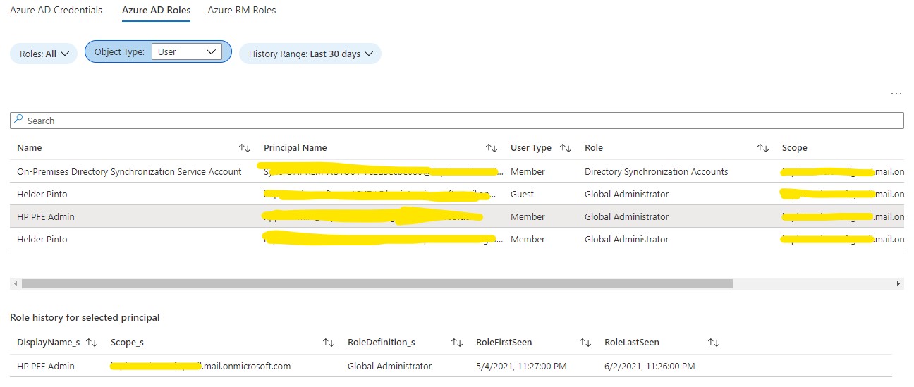 Privileged Azure AD roles and assignment history