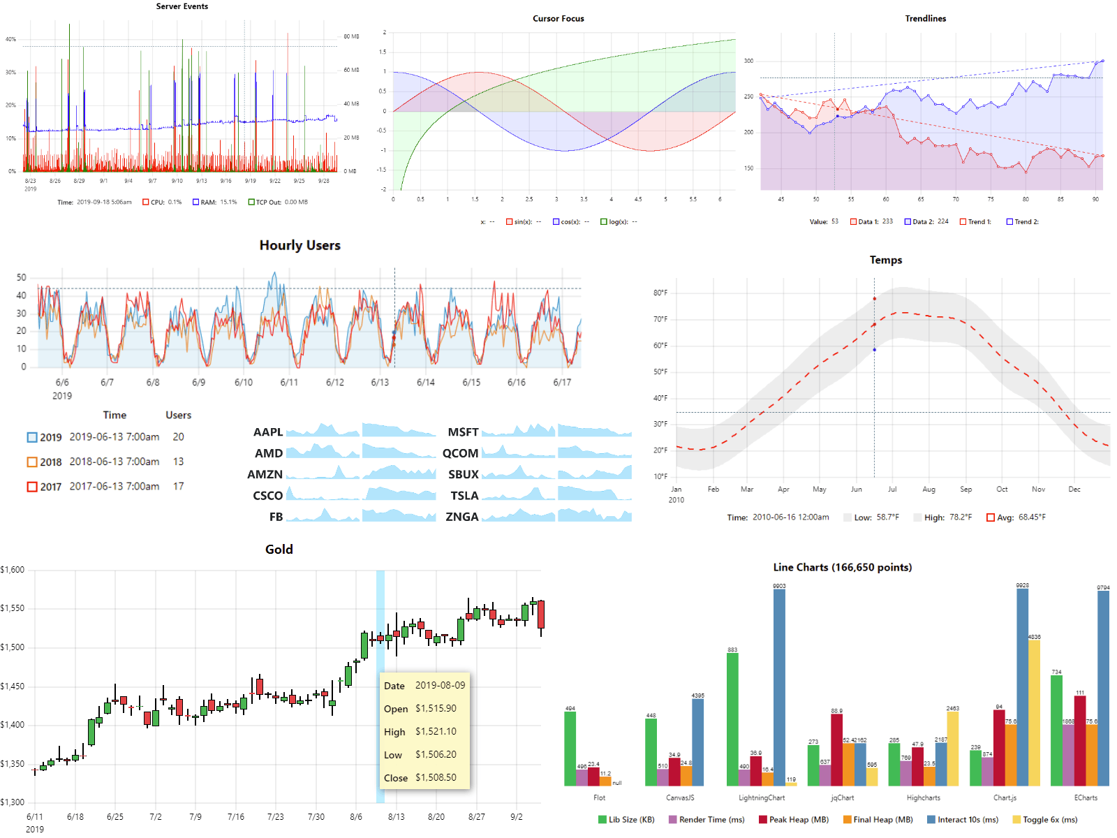 uPlot Chart