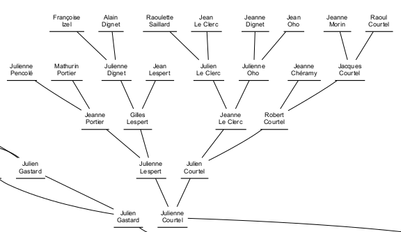 Family tree detail
