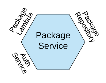 Package Hexagon