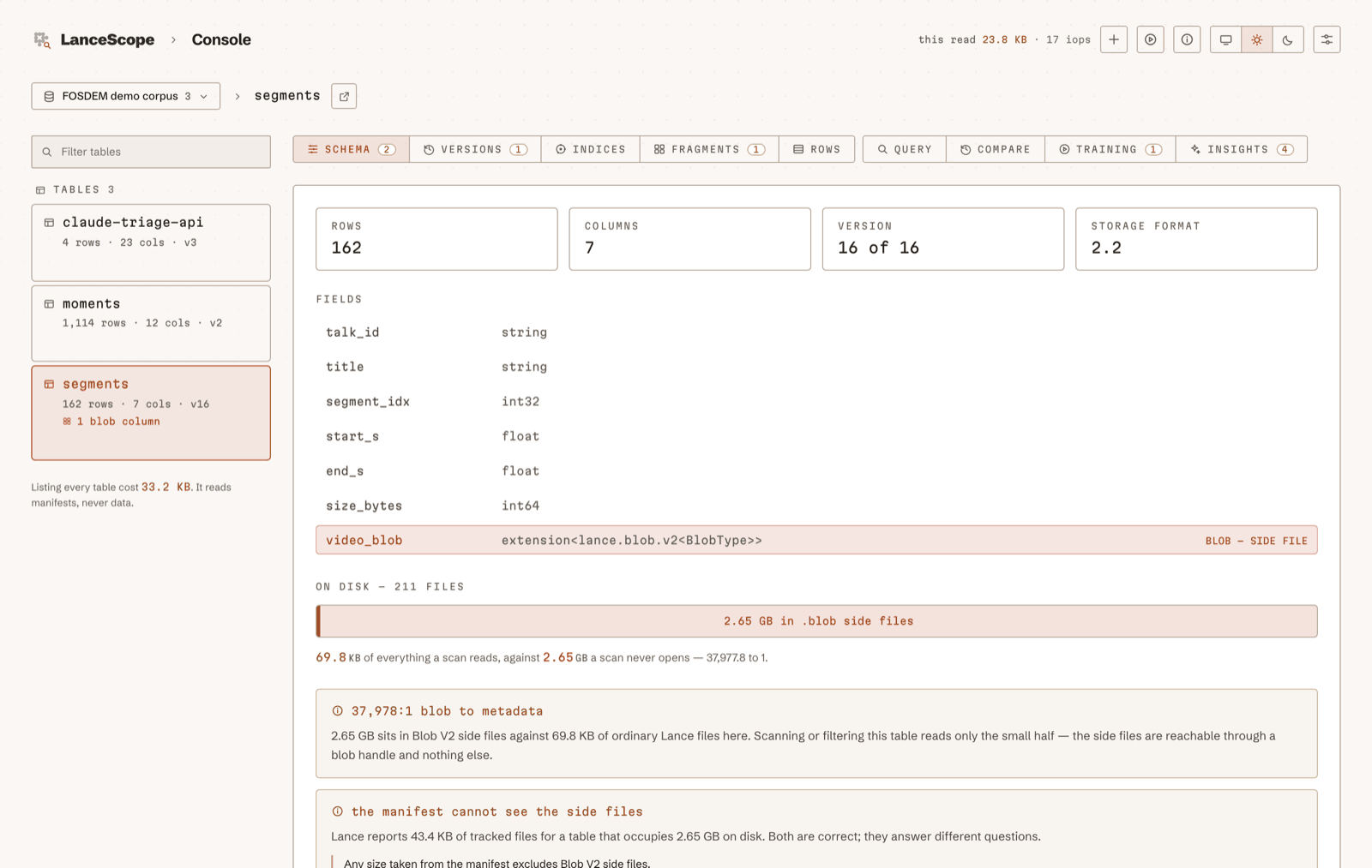 The LanceScope console: a video_blob column marked BLOB — SIDE FILE, 2.65 GB in side files against 69.8 KB of ordinary Lance files, and a finding explaining that the manifest cannot see them.