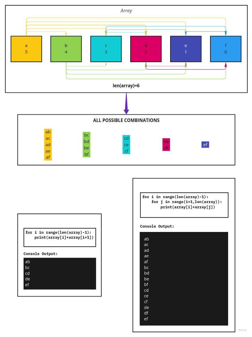 Permutations