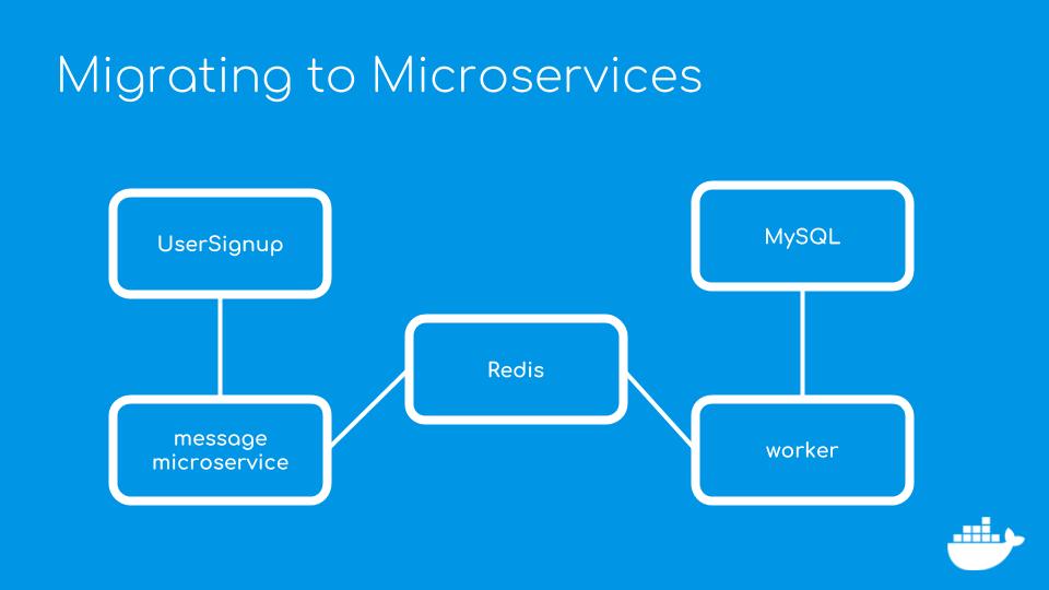 microservice architecture