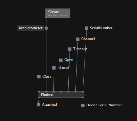 Phidget Base Process