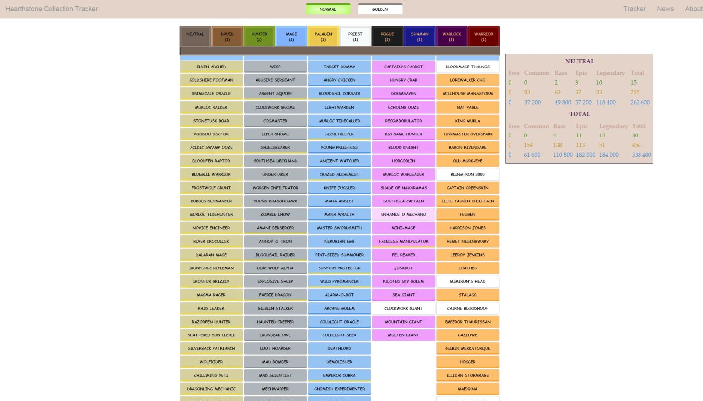 Site overview