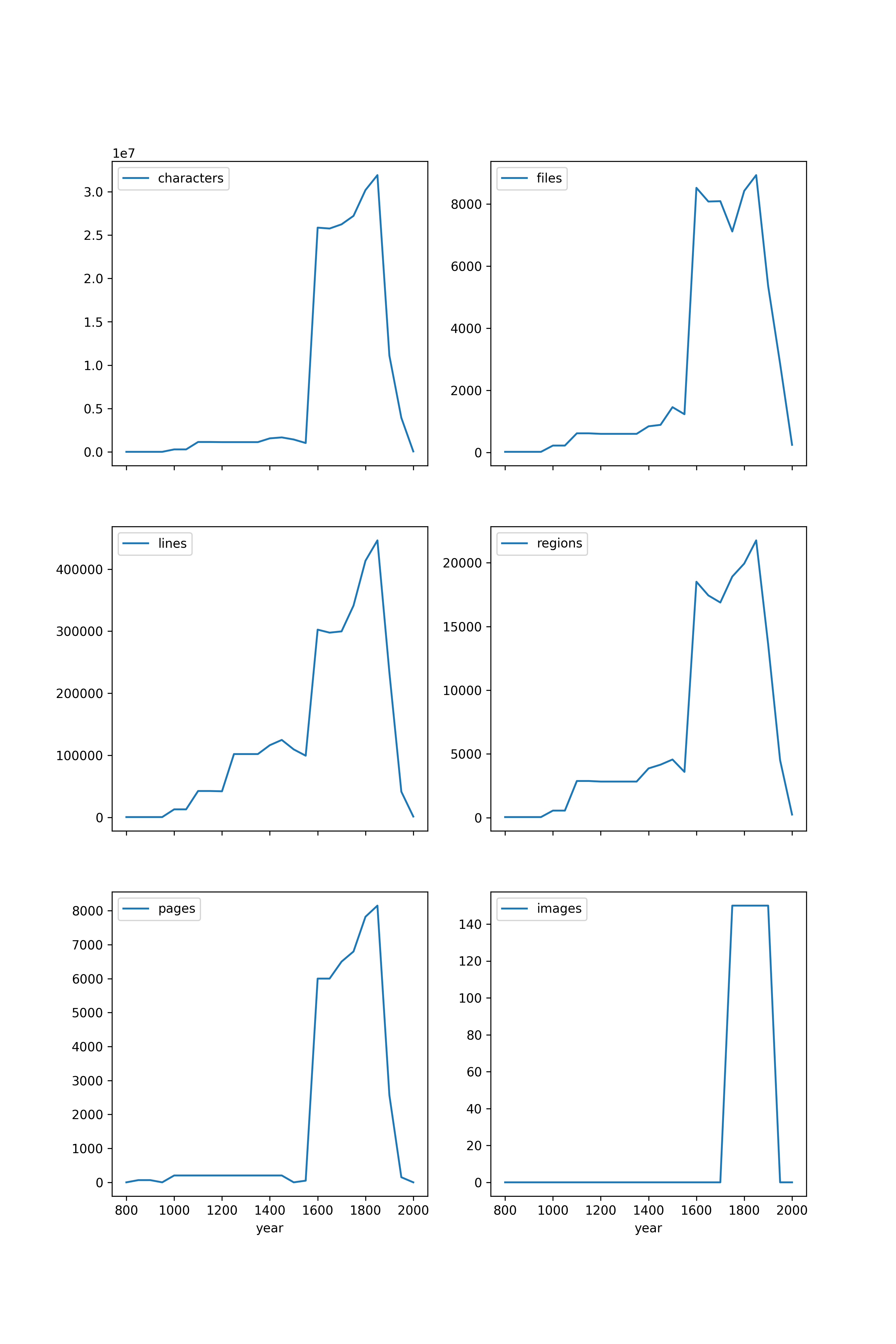 graph